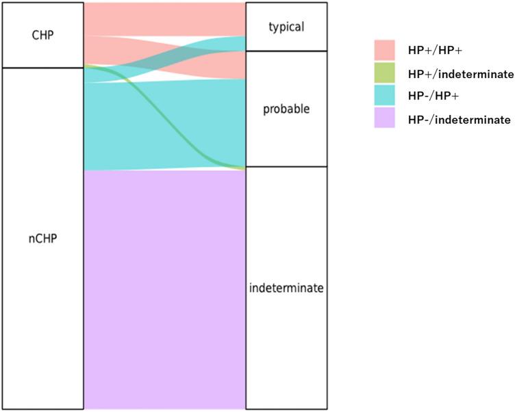 https://cdn.ncbi.nlm.nih.gov/pmc/blobs/5b06/10250339/db855a7493c3/41598_2023_35986_Fig2_HTML.jpg