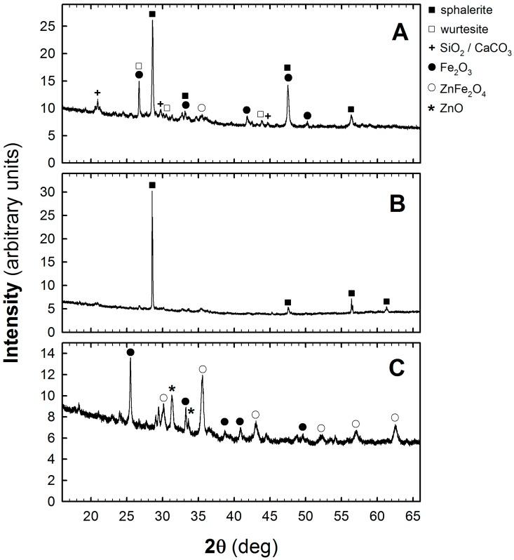 https://cdn.ncbi.nlm.nih.gov/pmc/blobs/5b06/6631940/3f21d0e5cd81/molecules-24-02275-g003.jpg