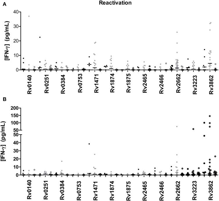 https://cdn.ncbi.nlm.nih.gov/pmc/blobs/5b07/4189613/4046fed3eb51/fmicb-05-00517-g0002.jpg