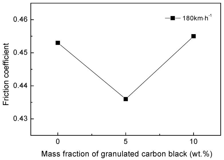 https://cdn.ncbi.nlm.nih.gov/pmc/blobs/5b07/6356597/839c5000fb51/materials-12-00313-g007.jpg