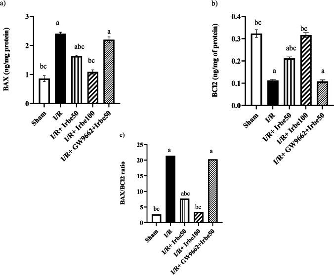 https://cdn.ncbi.nlm.nih.gov/pmc/blobs/5b08/11825560/da4219c2e6e3/210_2024_3301_Fig1_HTML.jpg