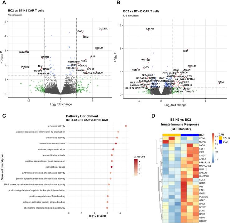 https://cdn.ncbi.nlm.nih.gov/pmc/blobs/5b09/11268054/46f3d2376e68/jitc-12-7-g003.jpg