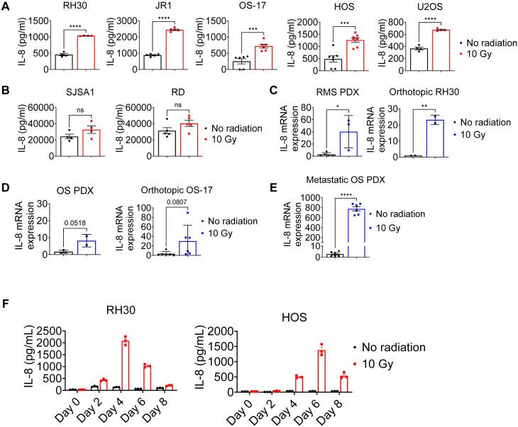 https://cdn.ncbi.nlm.nih.gov/pmc/blobs/5b09/11268054/df80e2cf47d4/jitc-12-7-g001.jpg