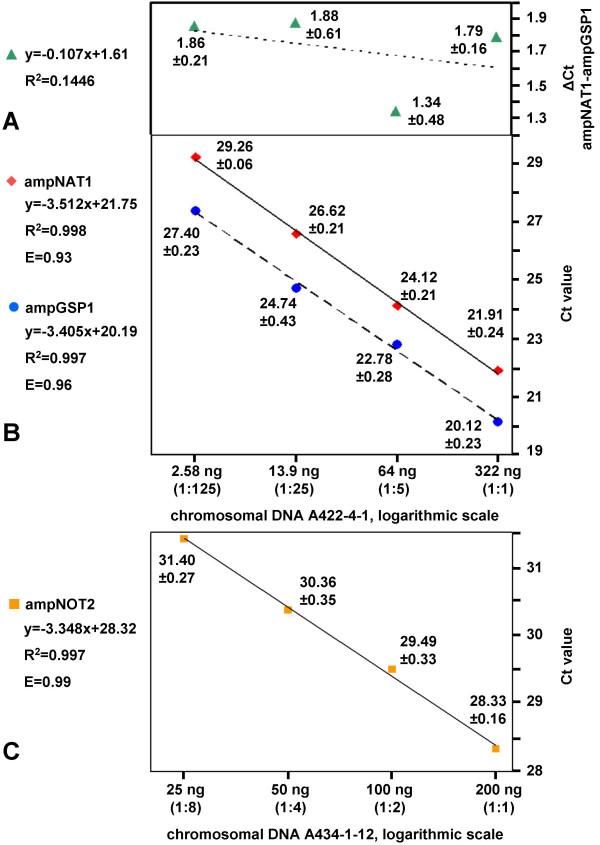 https://cdn.ncbi.nlm.nih.gov/pmc/blobs/5b0a/493272/3738fb7c7a61/1472-6750-4-14-1.jpg