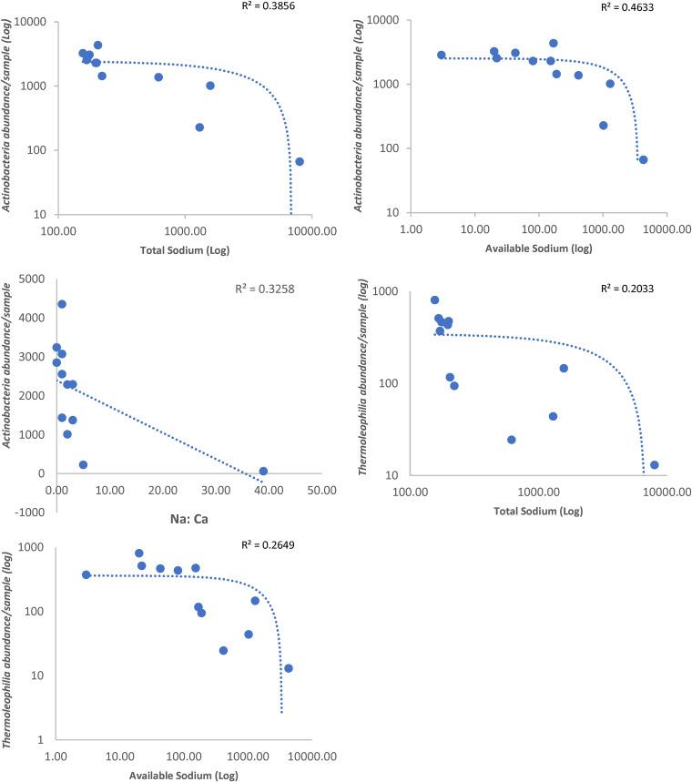 https://cdn.ncbi.nlm.nih.gov/pmc/blobs/5b11/10100838/d3ccf6389b28/spectrum.03462-22-f006.jpg