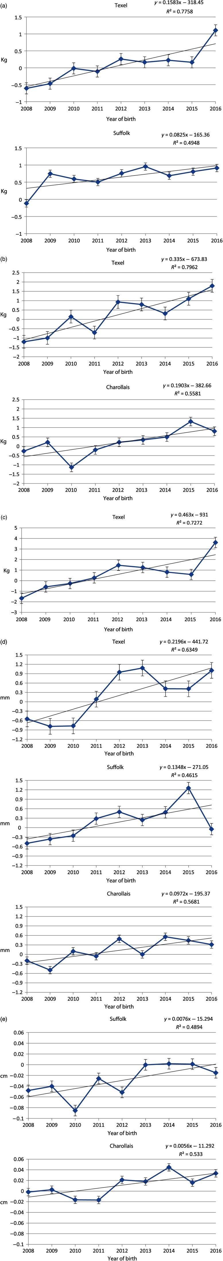 https://cdn.ncbi.nlm.nih.gov/pmc/blobs/5b11/7163395/02fe1af99470/S1751731119002908_fig1.jpg