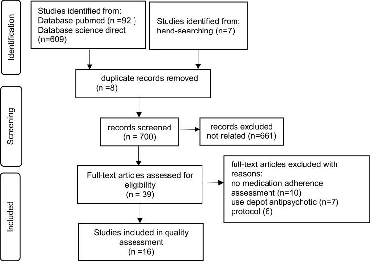 https://cdn.ncbi.nlm.nih.gov/pmc/blobs/5b11/9444034/965bba67b30c/PPA-16-2431-g0002.jpg