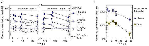 https://cdn.ncbi.nlm.nih.gov/pmc/blobs/5b12/5161665/9fc3ed81c240/nihms807671f5.jpg