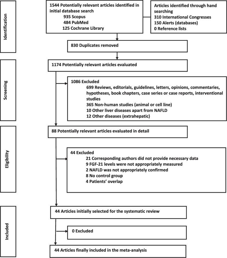 https://cdn.ncbi.nlm.nih.gov/pmc/blobs/5b13/12137391/a380a5d7eada/13679_2025_643_Fig2_HTML.jpg