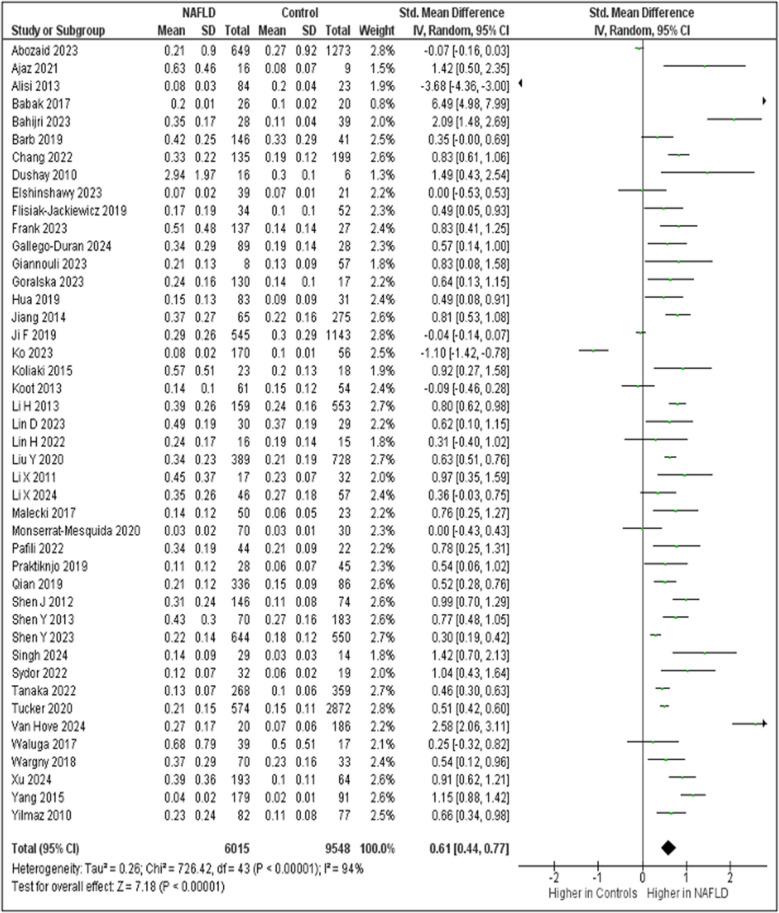 https://cdn.ncbi.nlm.nih.gov/pmc/blobs/5b13/12137391/ee6d850ea80e/13679_2025_643_Fig3_HTML.jpg