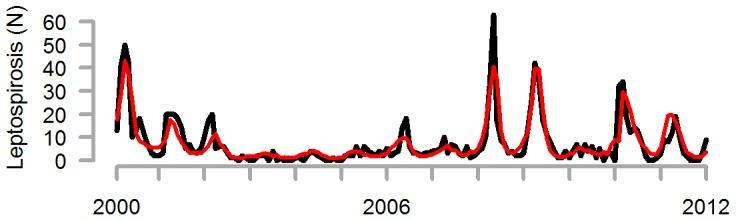 https://cdn.ncbi.nlm.nih.gov/pmc/blobs/5b15/3990495/c7fd1889a084/pntd.0002798.g002.jpg