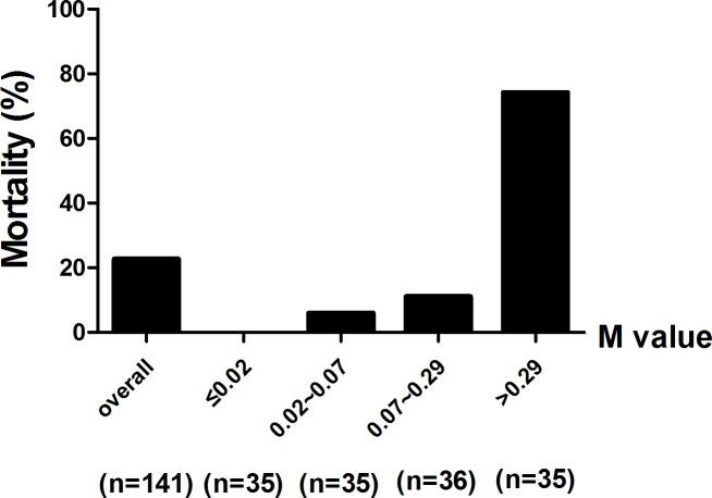 https://cdn.ncbi.nlm.nih.gov/pmc/blobs/5b15/5626493/3a57eb923ae9/pntd.0005909.g004.jpg
