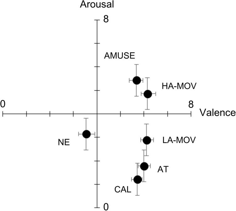 https://cdn.ncbi.nlm.nih.gov/pmc/blobs/5b16/6736564/a091123b5a31/fpsyg-10-01935-g001.jpg