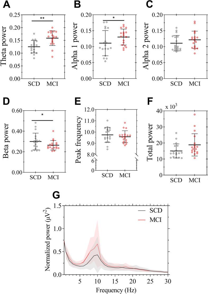 https://cdn.ncbi.nlm.nih.gov/pmc/blobs/5b16/9310500/a478854402a8/13195_2022_1041_Fig6_HTML.jpg