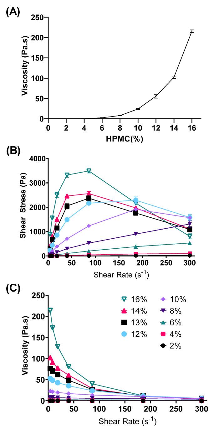 https://cdn.ncbi.nlm.nih.gov/pmc/blobs/5b1a/10537184/2e2abcd3114a/pharmaceutics-15-02360-g004.jpg