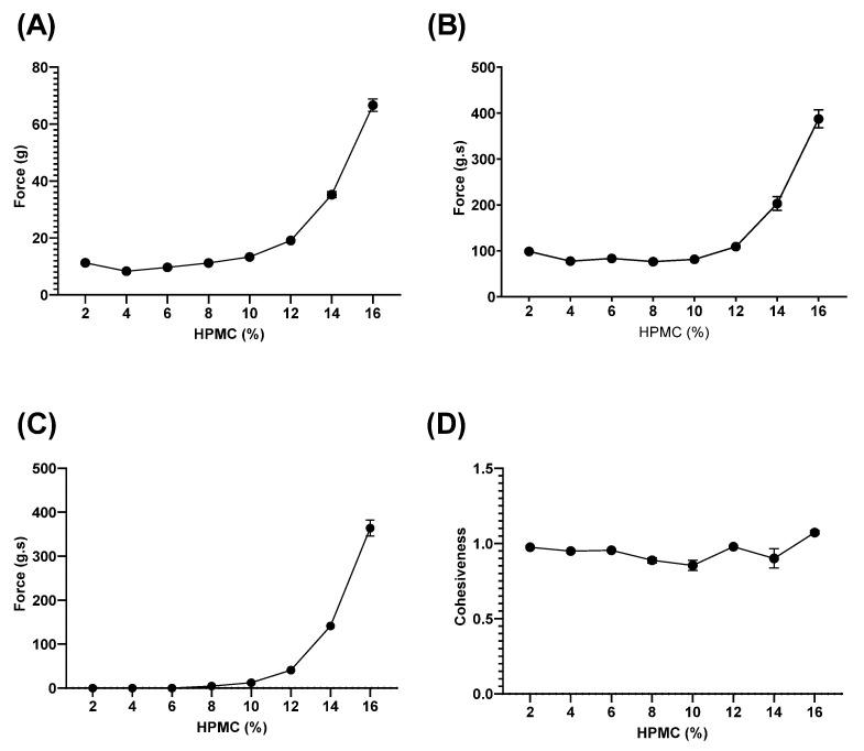 https://cdn.ncbi.nlm.nih.gov/pmc/blobs/5b1a/10537184/a5e110587e35/pharmaceutics-15-02360-g003.jpg