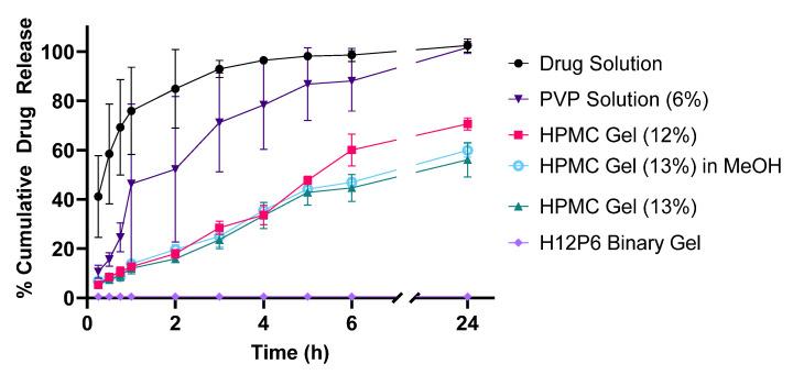 https://cdn.ncbi.nlm.nih.gov/pmc/blobs/5b1a/10537184/ade208e50d7f/pharmaceutics-15-02360-g009.jpg