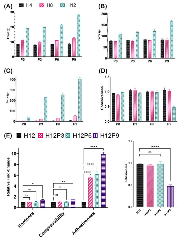 https://cdn.ncbi.nlm.nih.gov/pmc/blobs/5b1a/10537184/cd6fb5a599f7/pharmaceutics-15-02360-g005.jpg