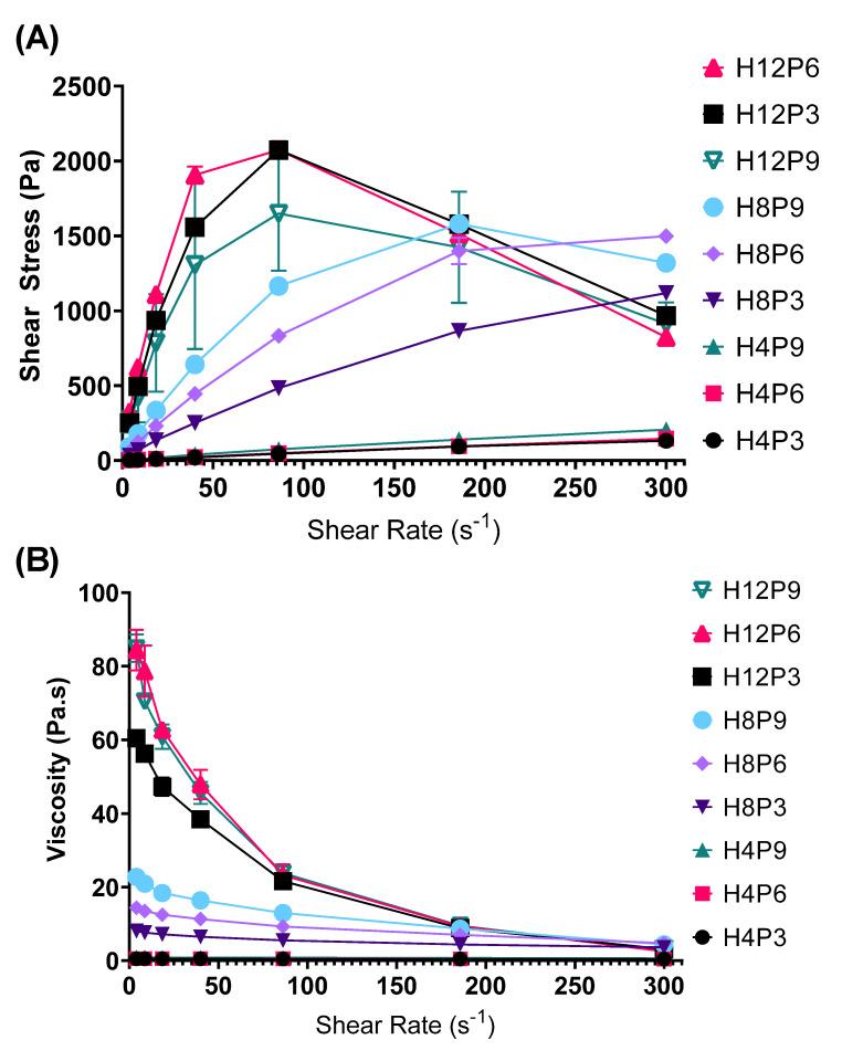 https://cdn.ncbi.nlm.nih.gov/pmc/blobs/5b1a/10537184/fd474391cd45/pharmaceutics-15-02360-g006.jpg