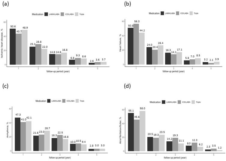 https://cdn.ncbi.nlm.nih.gov/pmc/blobs/5b1a/10806337/34a67a9ebce7/COPD-19-243-g0003.jpg