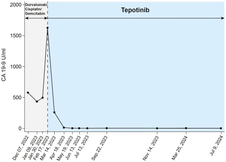 https://cdn.ncbi.nlm.nih.gov/pmc/blobs/5b1b/11630761/c0cf6b8bec97/oyae265_fig3.jpg