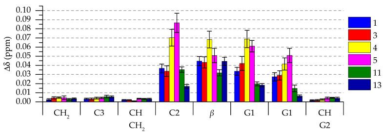 https://cdn.ncbi.nlm.nih.gov/pmc/blobs/5b1b/7828275/7070ec4d5163/molecules-26-00373-g003.jpg