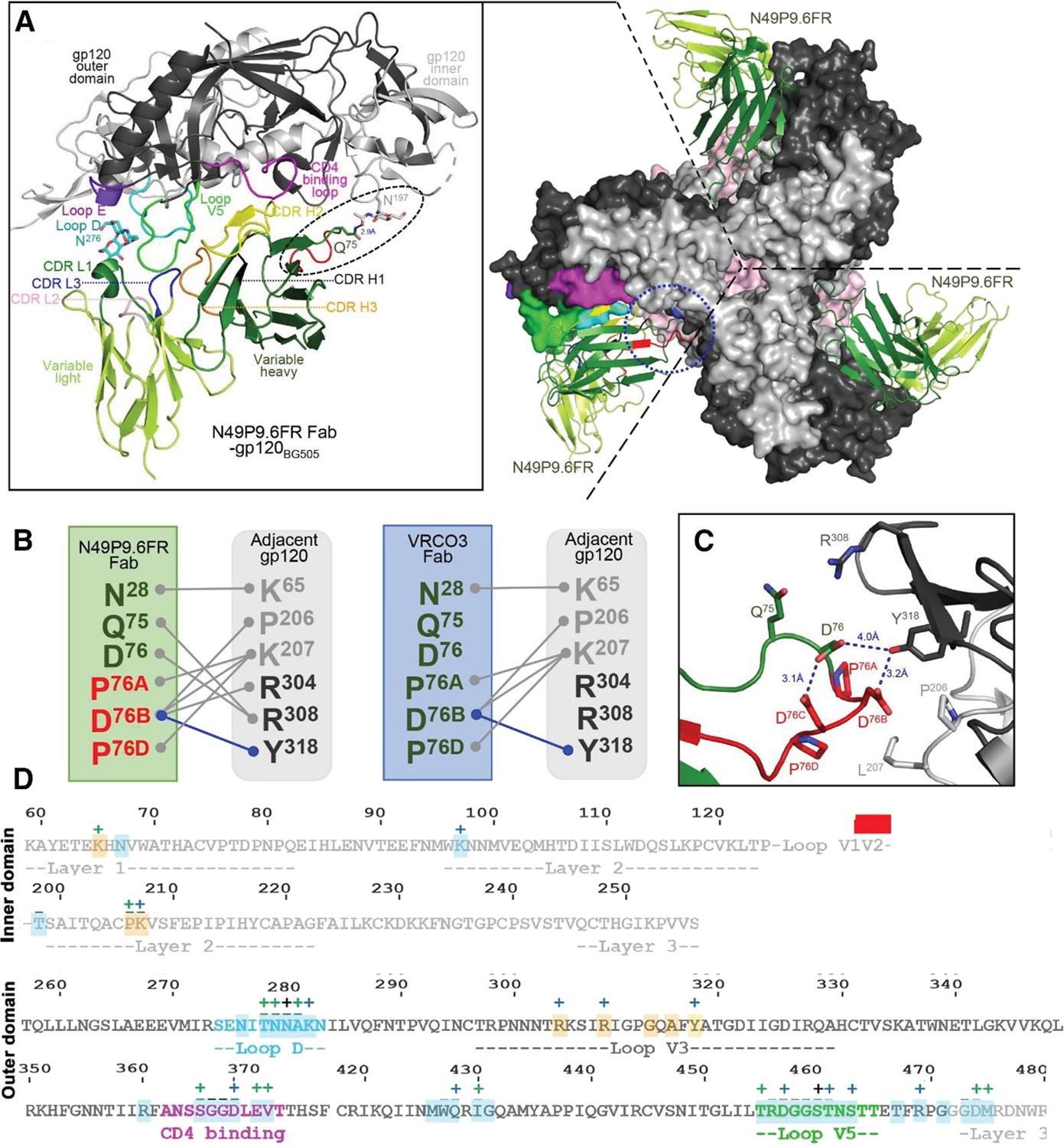 https://cdn.ncbi.nlm.nih.gov/pmc/blobs/5b1c/12227296/3692b595083b/nihms-2077715-f0006.jpg