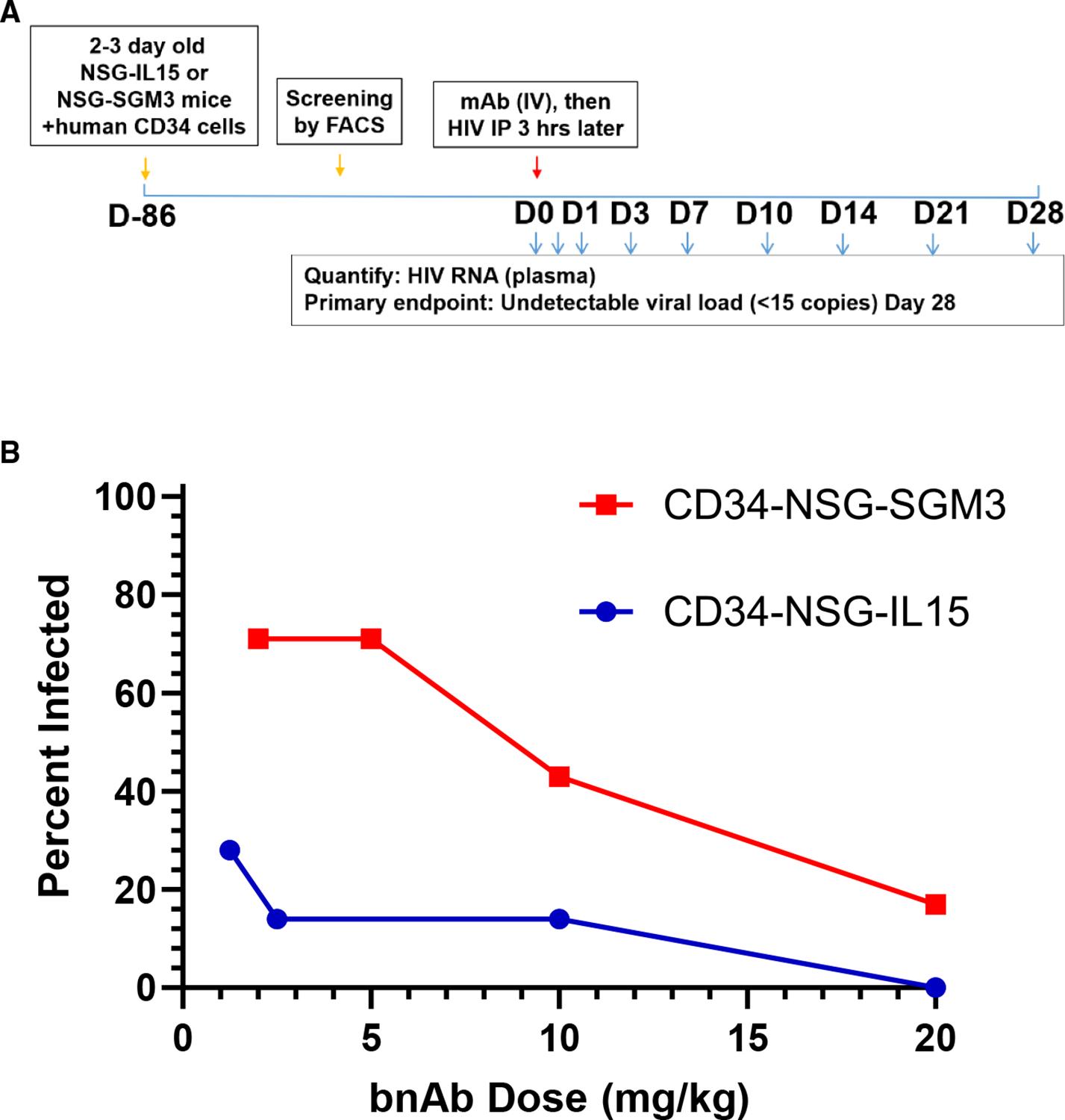 https://cdn.ncbi.nlm.nih.gov/pmc/blobs/5b1c/12227296/e07e0e12ffe7/nihms-2077715-f0005.jpg