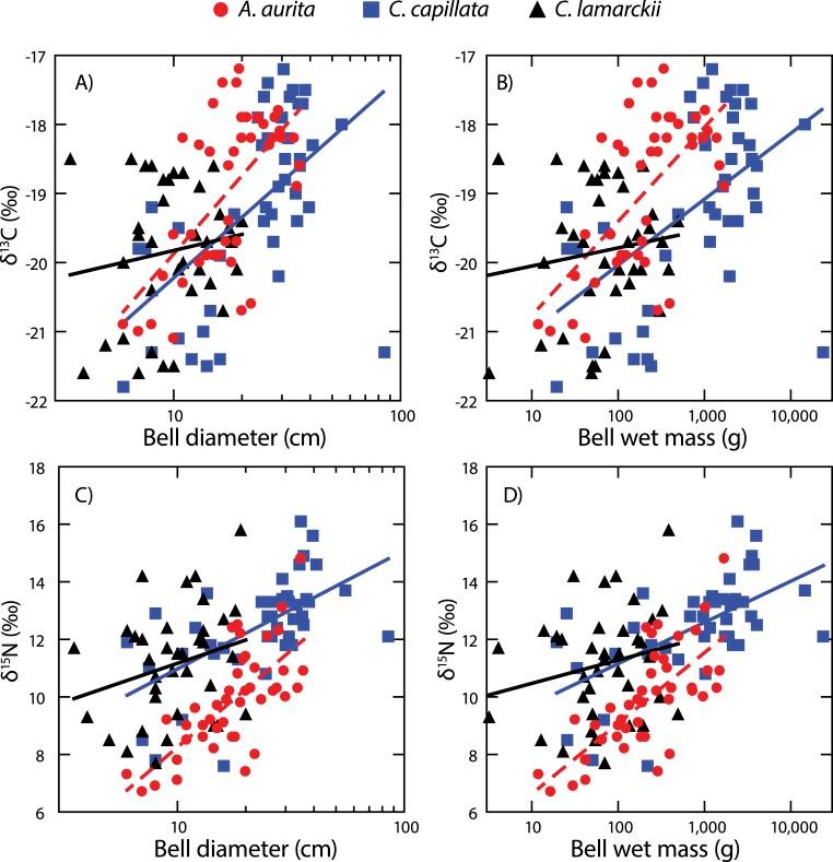https://cdn.ncbi.nlm.nih.gov/pmc/blobs/5b1d/4517961/8bbb5b72fd01/peerj-03-1110-g004.jpg