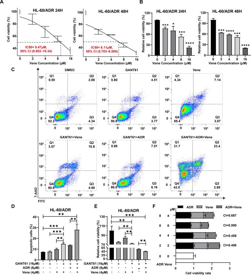https://cdn.ncbi.nlm.nih.gov/pmc/blobs/5b1e/11674180/1a319372e82b/12935_2024_3626_Fig6_HTML.jpg