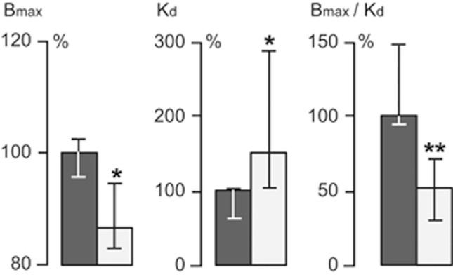 https://cdn.ncbi.nlm.nih.gov/pmc/blobs/5b1e/5068729/7ebec349a9bd/tp201527f4.jpg
