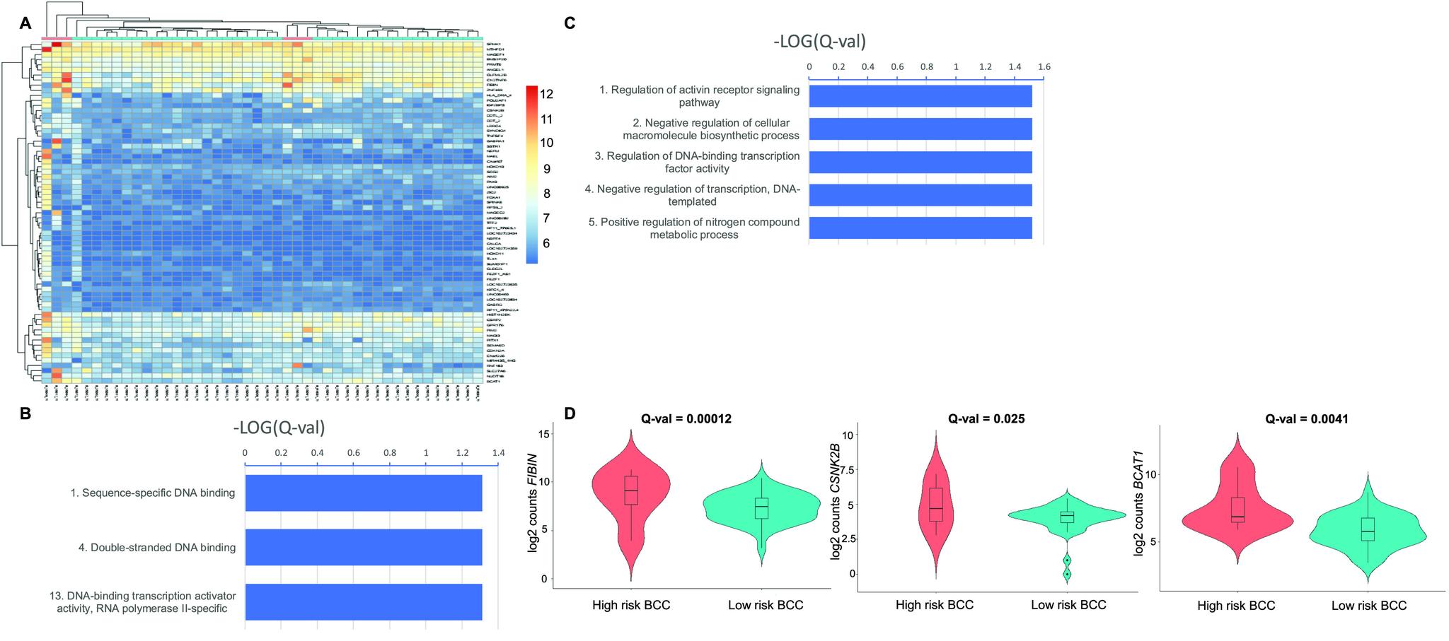 https://cdn.ncbi.nlm.nih.gov/pmc/blobs/5b1f/8200290/26bff795ff7d/LSA-2020-00651_Fig4.jpg