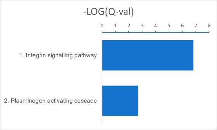https://cdn.ncbi.nlm.nih.gov/pmc/blobs/5b1f/8200290/781704830448/LSA-2020-00651_FigS5.jpg