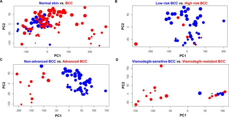 https://cdn.ncbi.nlm.nih.gov/pmc/blobs/5b1f/8200290/d8fc19d4dbe5/LSA-2020-00651_FigS8.jpg