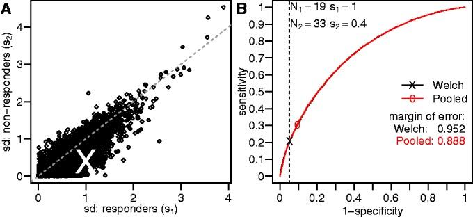 https://cdn.ncbi.nlm.nih.gov/pmc/blobs/5b20/3794608/b03e1c4b1719/gkt660f2p.jpg