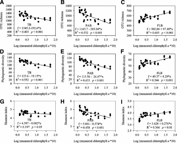 https://cdn.ncbi.nlm.nih.gov/pmc/blobs/5b22/10269852/044ea60de94d/spectrum.00398-23-f002.jpg