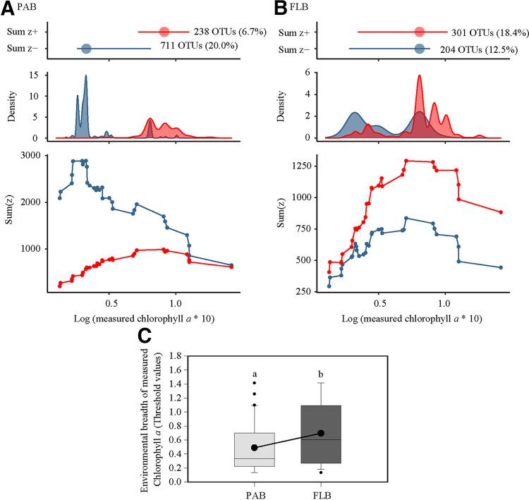 https://cdn.ncbi.nlm.nih.gov/pmc/blobs/5b22/10269852/8b36b7d48310/spectrum.00398-23-f003.jpg
