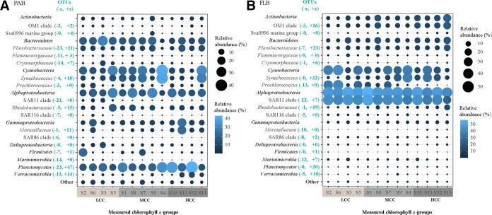 https://cdn.ncbi.nlm.nih.gov/pmc/blobs/5b22/10269852/b7c47966e783/spectrum.00398-23-f004.jpg