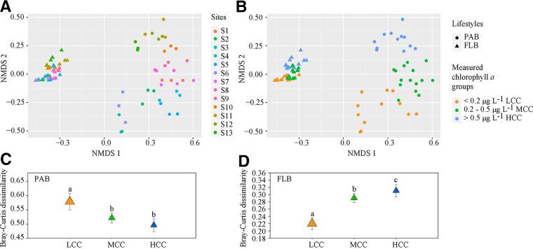 https://cdn.ncbi.nlm.nih.gov/pmc/blobs/5b22/10269852/ce594b3986c1/spectrum.00398-23-f005.jpg