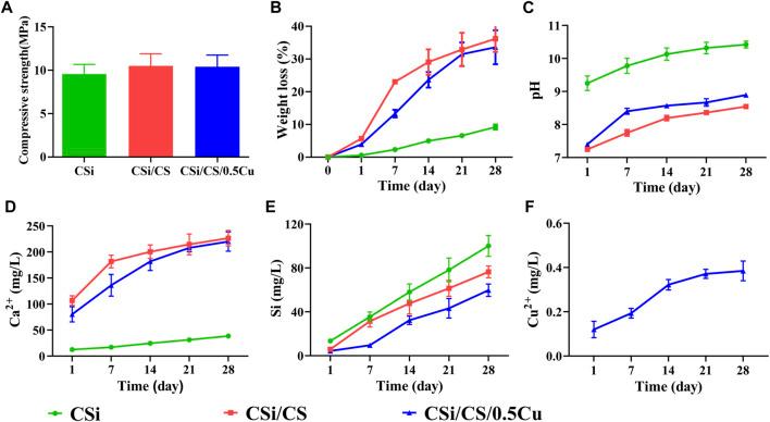 https://cdn.ncbi.nlm.nih.gov/pmc/blobs/5b22/10634439/d6cc05581230/fbioe-11-1224557-g003.jpg