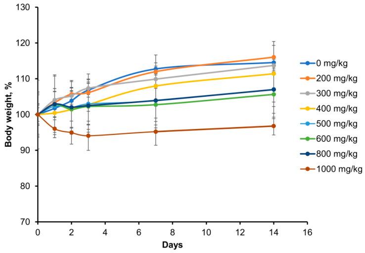 https://cdn.ncbi.nlm.nih.gov/pmc/blobs/5b22/10671431/0804ee65bb90/ijms-24-16360-g007.jpg