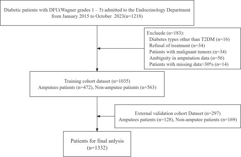 https://cdn.ncbi.nlm.nih.gov/pmc/blobs/5b25/11975565/3d5ace55d7f8/fendo-16-1526098-g002.jpg