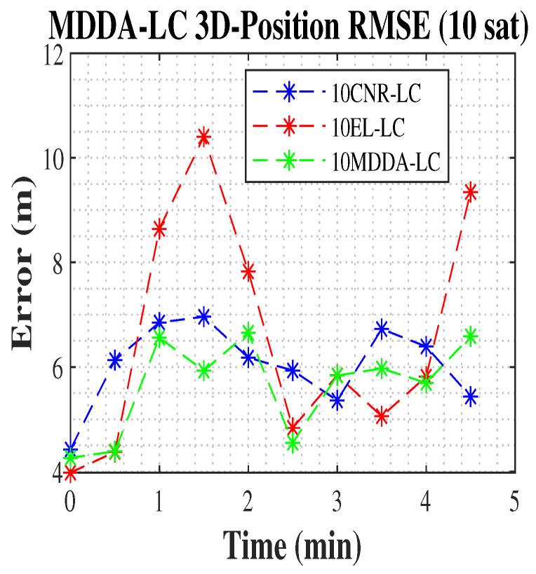 https://cdn.ncbi.nlm.nih.gov/pmc/blobs/5b25/12074251/8a9d077d6bda/sensors-25-02804-g010.jpg