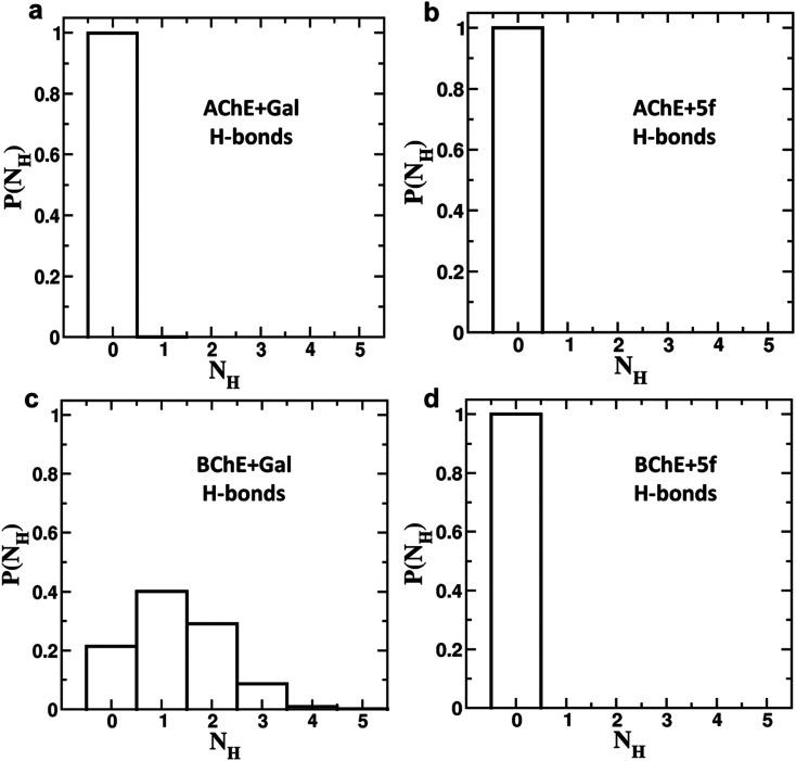 https://cdn.ncbi.nlm.nih.gov/pmc/blobs/5b28/11167517/5bad63c67ac0/d4ra02432j-f11.jpg