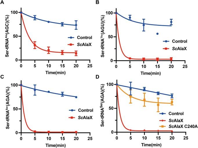 https://cdn.ncbi.nlm.nih.gov/pmc/blobs/5b29/11260482/113c8e54c458/gkae486fig4.jpg