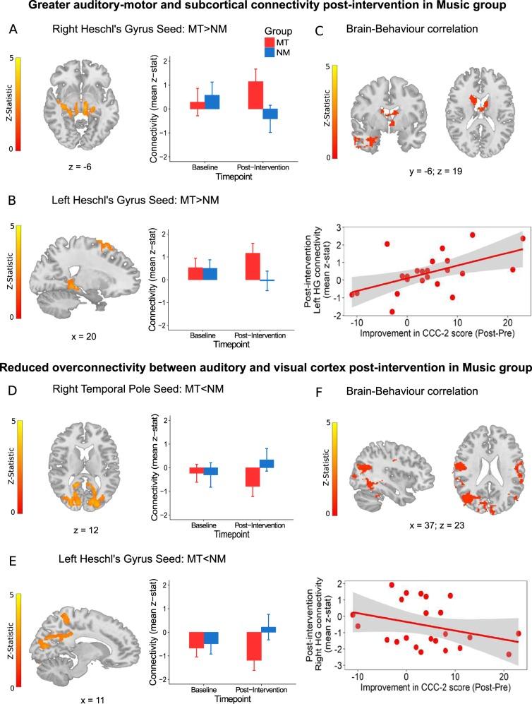 https://cdn.ncbi.nlm.nih.gov/pmc/blobs/5b29/6199253/a13b324a4f97/41398_2018_287_Fig3_HTML.jpg