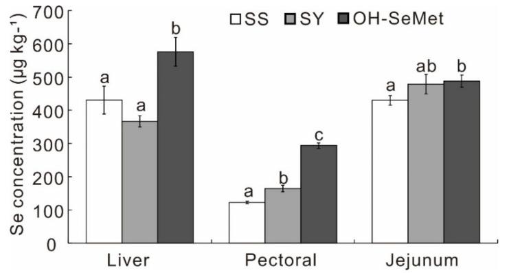 https://cdn.ncbi.nlm.nih.gov/pmc/blobs/5b29/8532863/dd0d6f3b2909/antioxidants-10-01542-g001.jpg