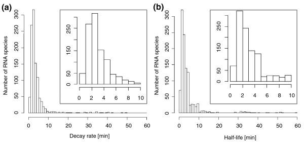 https://cdn.ncbi.nlm.nih.gov/pmc/blobs/5b2b/2897979/838ebf333402/gb-2010-11-5-r54-1.jpg