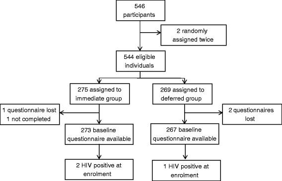https://cdn.ncbi.nlm.nih.gov/pmc/blobs/5b2c/4806447/3b69c3f0cd9c/13063_2016_1286_Fig2_HTML.jpg