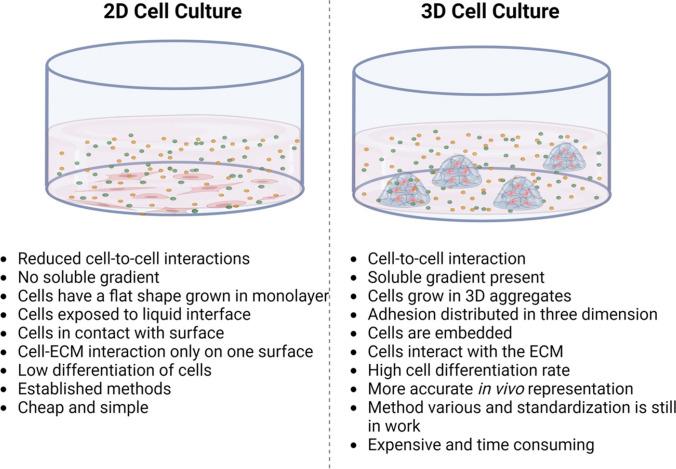 https://cdn.ncbi.nlm.nih.gov/pmc/blobs/5b2d/10837234/0b67fb450af1/12015_2023_10655_Fig1_HTML.jpg